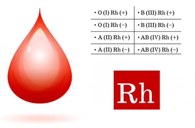 فاکتور RH